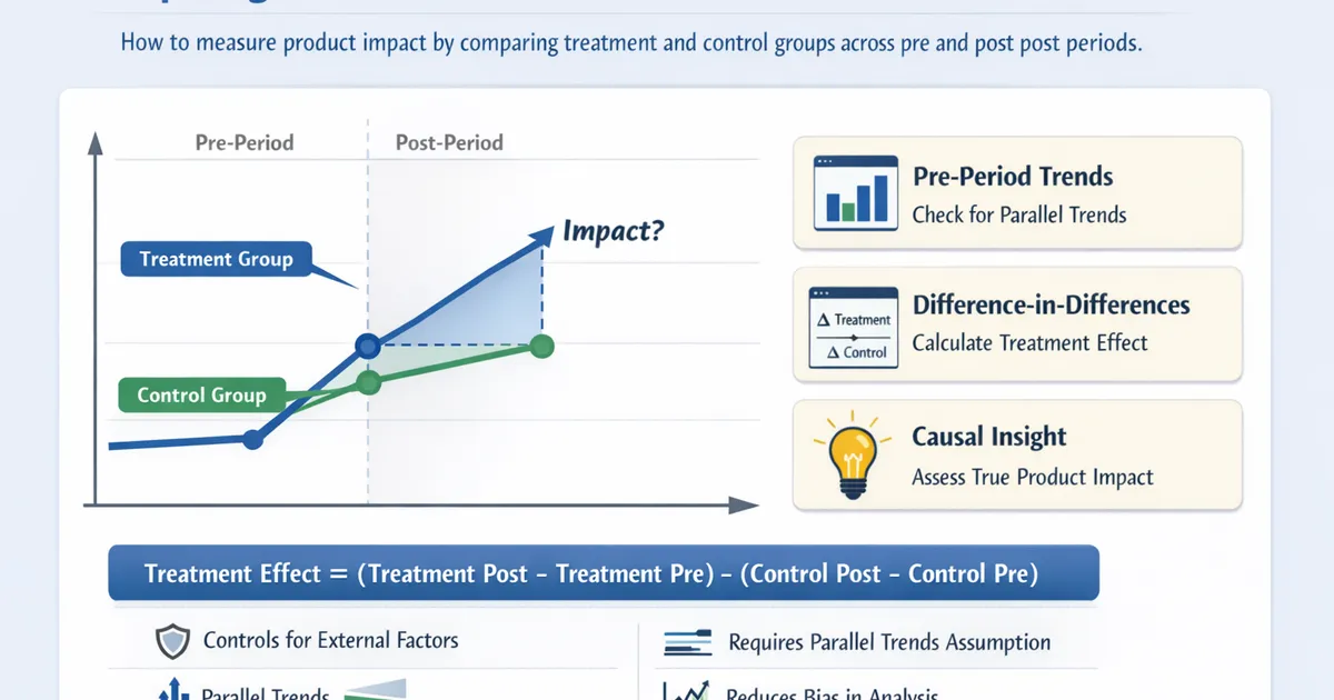 Comparing Pre/Post Periods: Difference-in-Differences for Product