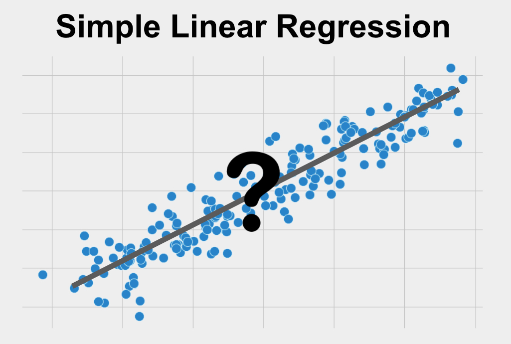 Simple Linear Regression is a method used for predicting one continuous variable using one other variable or for understanding the numerical relationship between then.