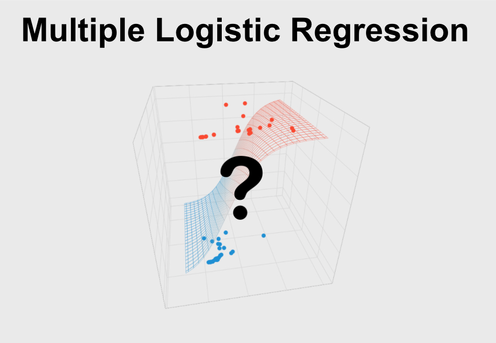 Multiple Logistic Regression is a statistical test used to predict a single binary variable using one or more other variables.